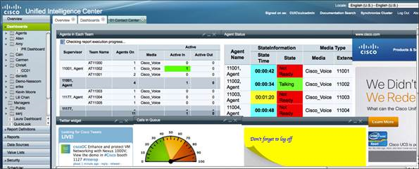 Cisco Contact center